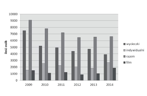 cztln112020 wykr01 min